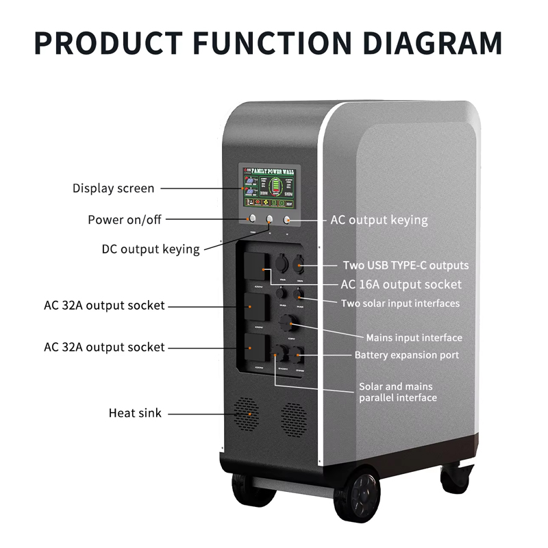 New Solar Powered Ev Car Charg - Solar Powered Charger ulasan dan harga