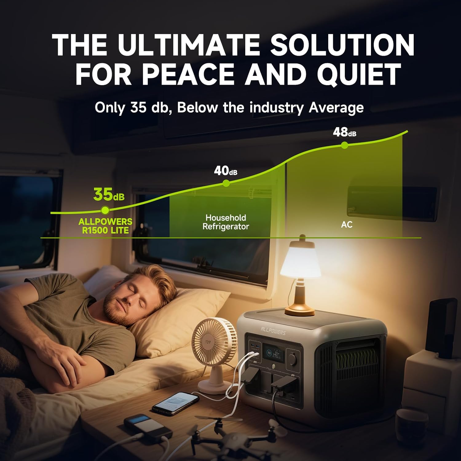 ALLPOWERS R1500 LITE Portable  - Solar Powered Charger ulasan dan harga