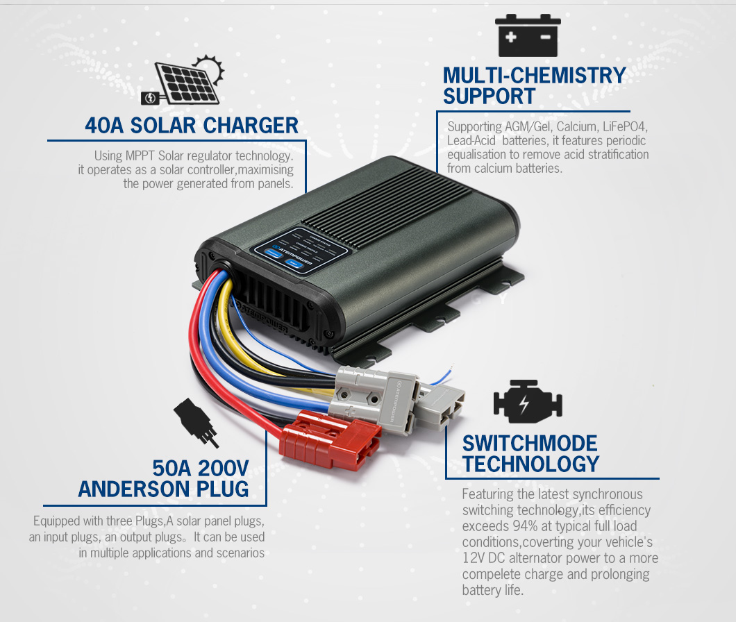 ATEM POWER 3-stage Charging 12 - Solar Powered Charger ulasan dan harga