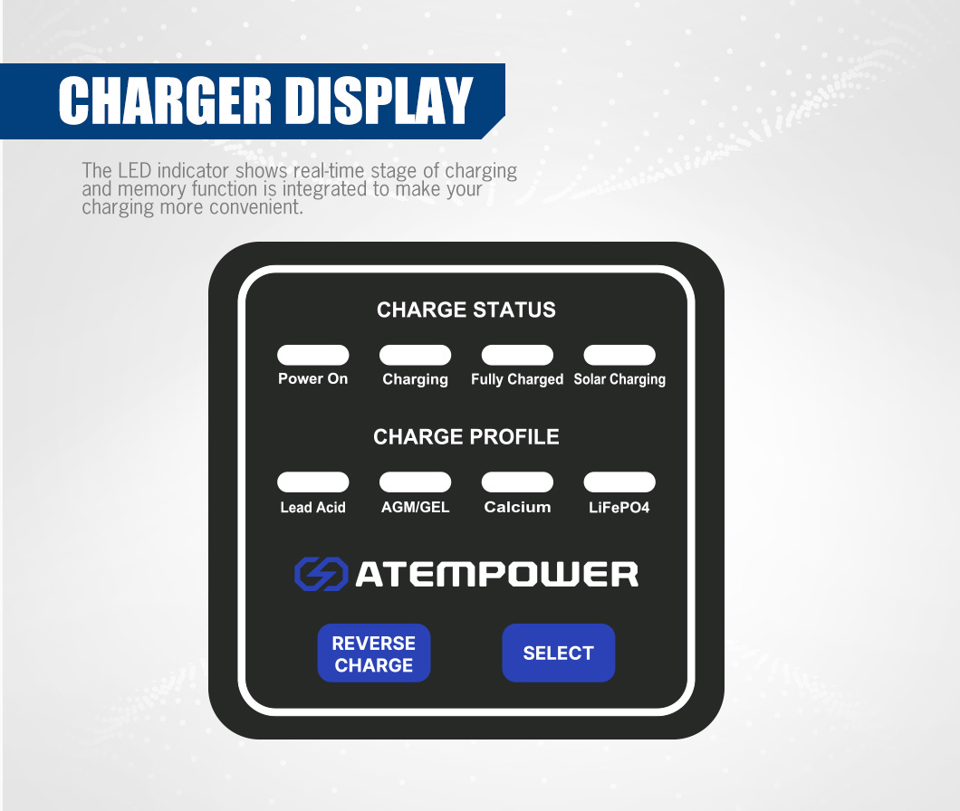 ATEM POWER 3-stage Charging 12 - Solar Powered Charger ulasan dan harga