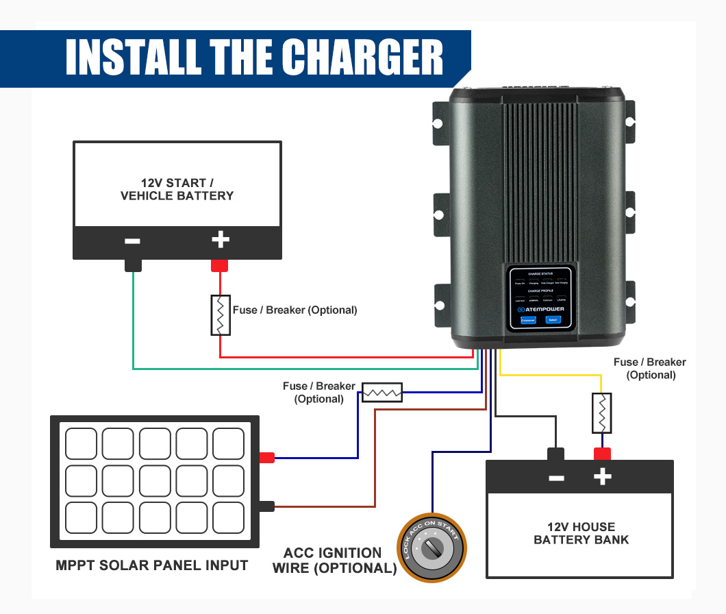 ATEM POWER 3-stage Charging 12 - Solar Powered Charger ulasan dan harga